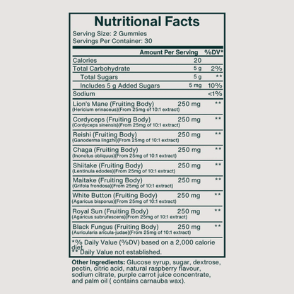 Mushroom Gummies Pricetest